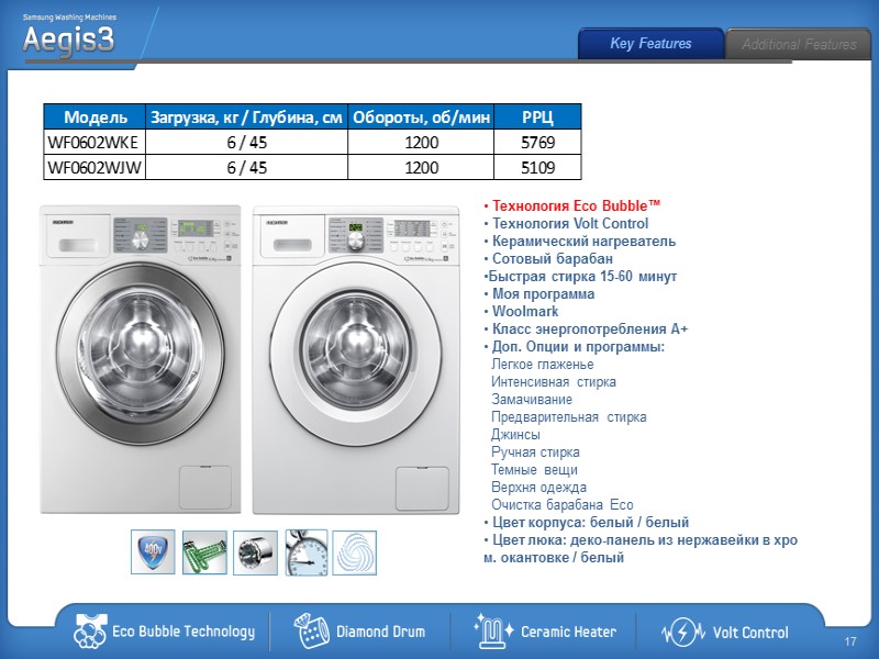 Технология Eco Bubble™  Технология Volt Control  Керамический нагреватель  Сотовый барабан Быстрая
